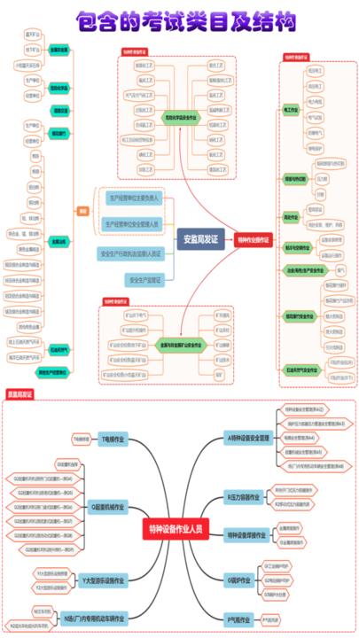特种作业操作证app手机版下载,特种作业操作证,学习app,考试app